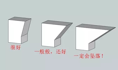 10個建模技巧，讓你打印想要的3D模型